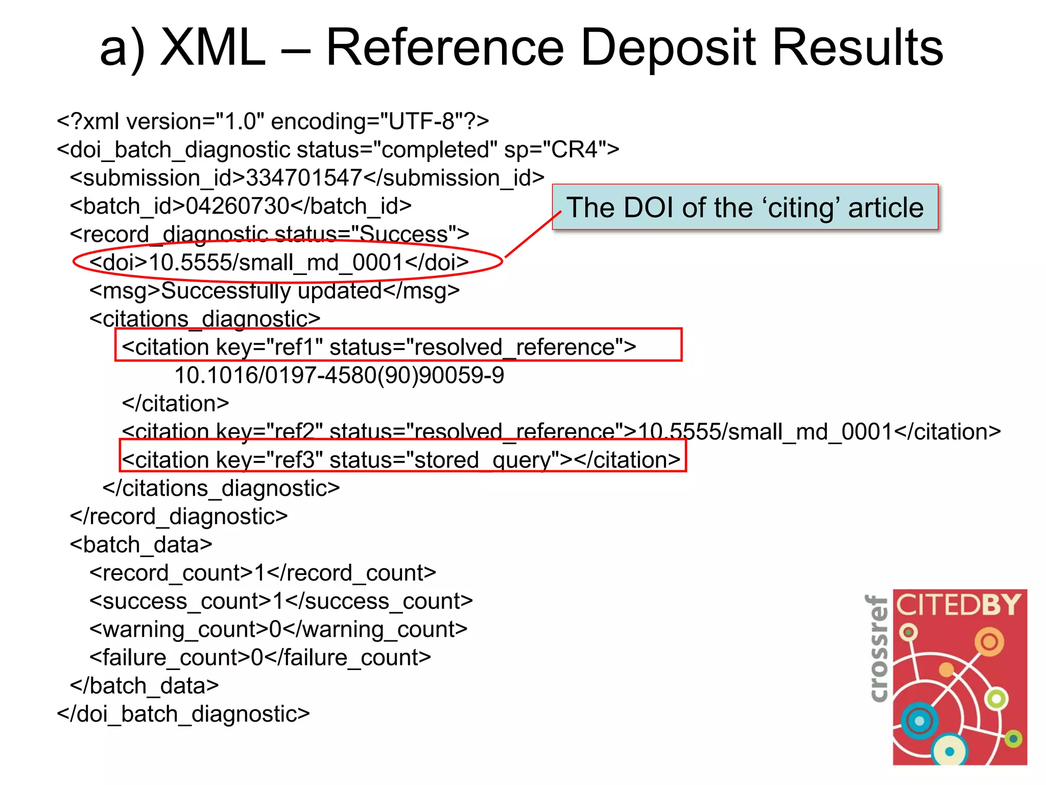 a) XML – Reference Deposit Results
<?xml version="1.0" encoding="UTF-8"?>
<doi_batch_diagnostic status="completed" sp="CR4">
<submission_id>334701547</submission_id>
<batch_id>04260730</batch_id>
<record_diagnostic status="Success">
<doi>10.5555/small_md_0001</doi>
<msg>Successfully updated</msg>
<citations_diagnostic>
<citation key="ref1" status="resolved_reference">
10.1016/0197-4580(90)90059-9
</citation>
<citation key="ref2" status="resolved_reference">10.5555/small_md_0001</citation>
<citation key="ref3" status="stored_query"></citation>
</citations_diagnostic>
</record_diagnostic>
<batch_data>
<record_count>1</record_count>
<success_count>1</success_count>
<warning_count>0</warning_count>
<failure_count>0</failure_count>
</batch_data>
</doi_batch_diagnostic>
The DOI of the ‘citing’ article
 