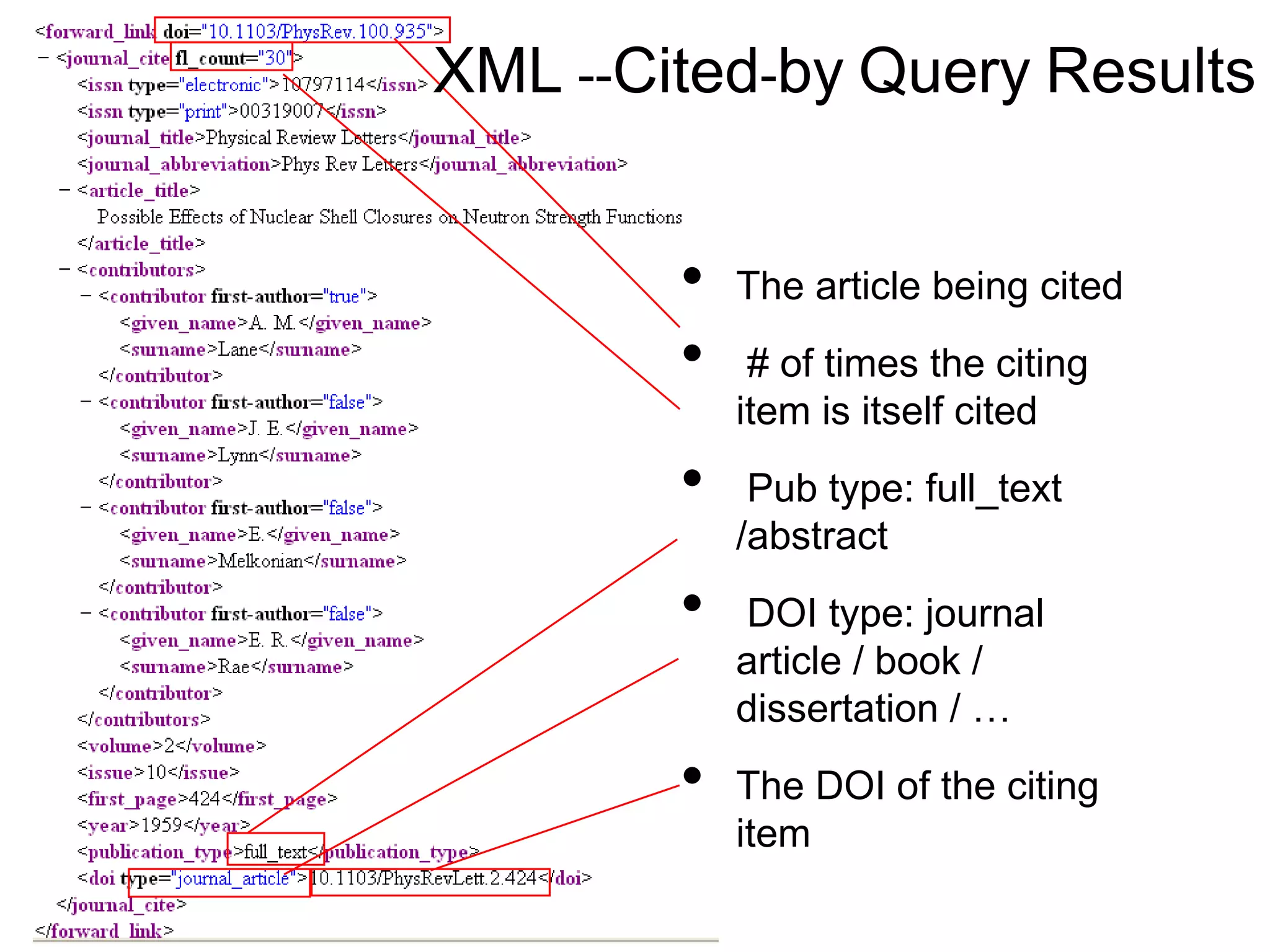 XML --Cited-by Query Results
• The article being cited
• # of times the citing
item is itself cited
• Pub type: full_text
/abstract
• DOI type: journal
article / book /
dissertation / …
• The DOI of the citing
item
 