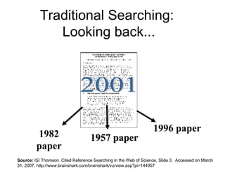 Traditional Searching:  Looking back... 2001 Source:  ISI Thomson. Cited Reference Searching in the Web of Science, Slide 3.  Accessed on March 31, 2007. http://www.brainshark.com/brainshark/vu/view.asp?pi=144957 1982 paper 1957 paper 1996 paper 