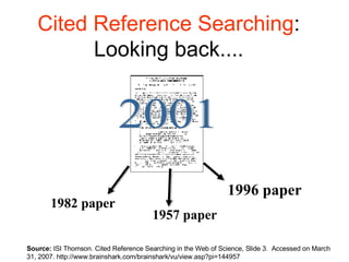 Cited Reference Searching : Looking back.... Source:  ISI Thomson. Cited Reference Searching in the Web of Science, Slide 3.  Accessed on March 31, 2007. http://www.brainshark.com/brainshark/vu/view.asp?pi=144957 2001 1982 paper 1996 paper 1957 paper 
