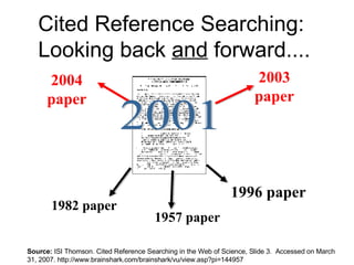 Cited Reference Searching:  Looking back  and  forward.... Source:  ISI Thomson. Cited Reference Searching in the Web of Science, Slide 3.  Accessed on March 31, 2007. http://www.brainshark.com/brainshark/vu/view.asp?pi=144957 2004 paper 2003 paper 2001 1982 paper 1996 paper 1957 paper 