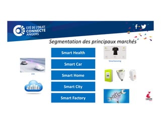Segmentation des principaux marchés
 