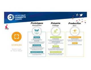 3 ESPACES
Guichet unique
et ’’Time to Market’’
Prototypes
Abonnement
Présérie
Chiffrage
Production
2017
 