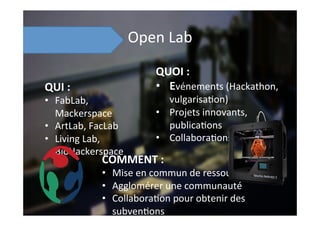 Open	
  Lab	
  
QUI	
  :	
  	
  
•  FabLab,	
  
Mackerspace	
  
•  ArtLab,	
  FacLab	
  
•  Living	
  Lab,	
  
BioHackerspace	
  
COMMENT	
  :	
  
•  Mise	
  en	
  commun	
  de	
  ressources	
  
•  Agglomérer	
  une	
  communauté	
  
•  Collabora;on	
  pour	
  obtenir	
  des	
  
subven;ons	
  
QUOI	
  :	
  
•  Evénements	
  (Hackathon,	
  
vulgarisa;on)	
  
•  Projets	
  innovants,	
  
publica;ons	
  
•  Collabora;ons	
  
 