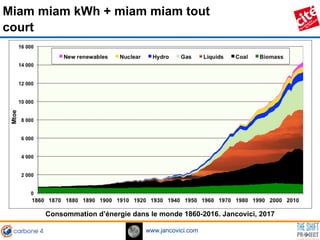www.jancovici.com
Consommation d’énergie dans le monde 1860-2016. Jancovici, 2017
Miam miam kWh + miam miam tout
court
 