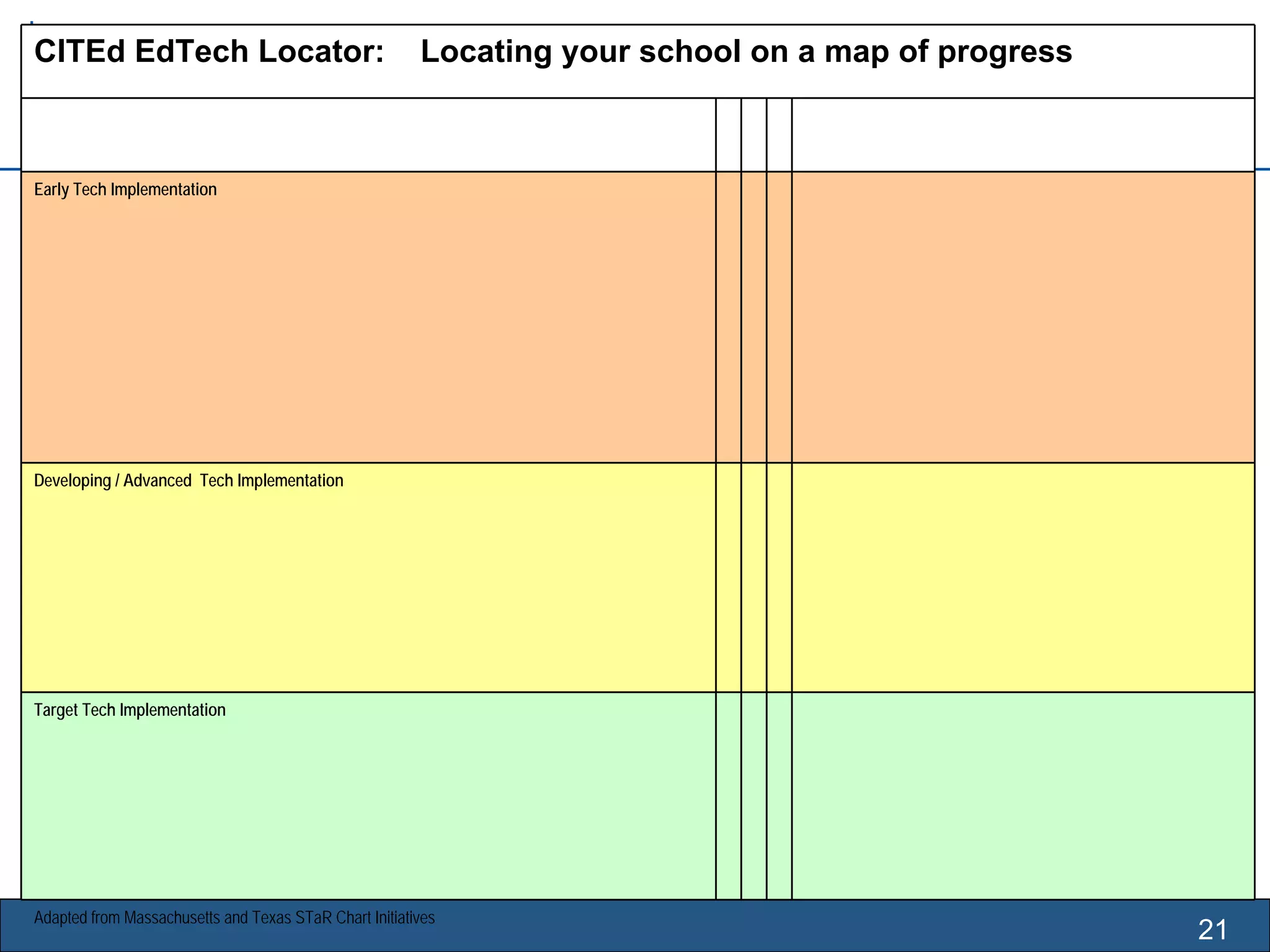 21
CITEd EdTech Locator: Locating your school on a map of progress
Early Tech Implementation
Developing / Advanced Tech Implementation
Target Tech Implementation
Adapted from Massachusetts and Texas STaR Chart Initiatives
 