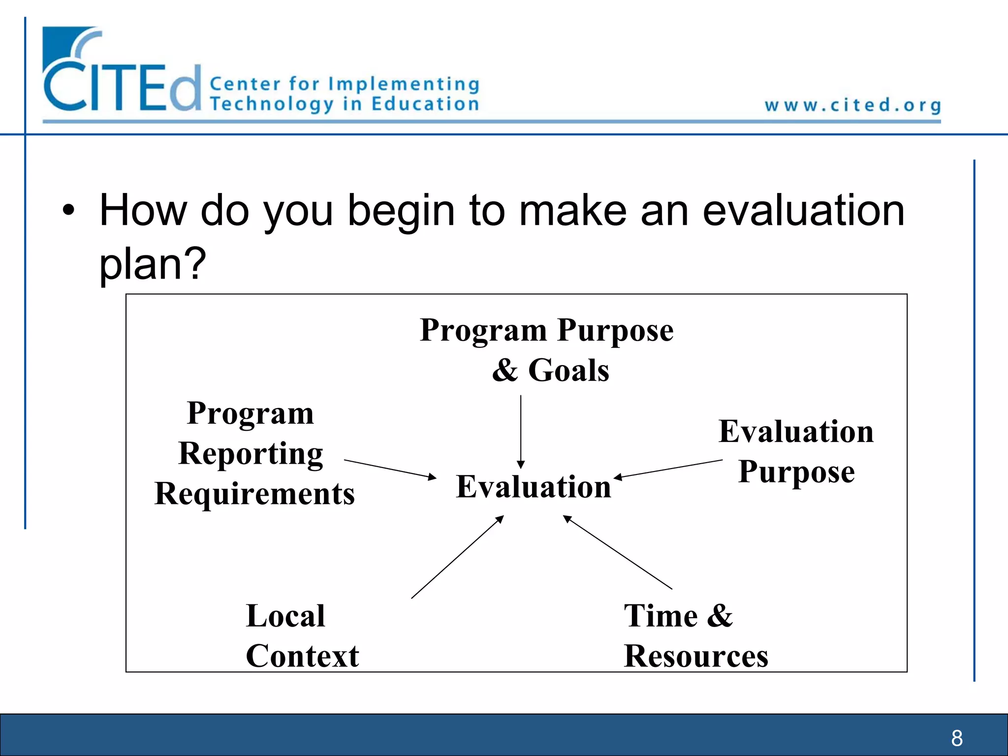 8
• How do you begin to make an evaluation
plan?
Program
Reporting
Requirements Evaluation
Evaluation
Purpose
Local
Context
Time &
Resources
Program Purpose
& Goals
 