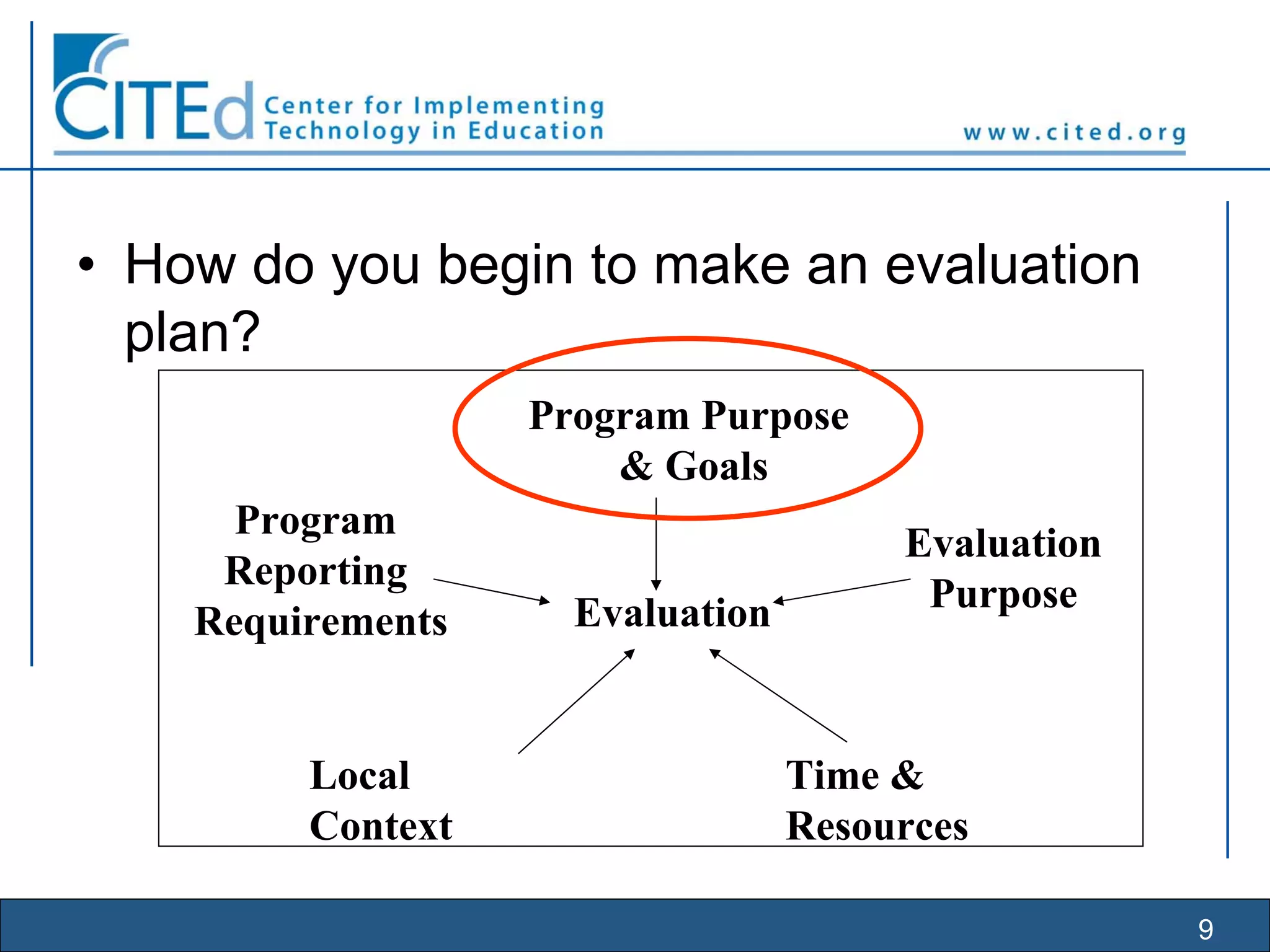 9
• How do you begin to make an evaluation
plan?
Program
Reporting
Requirements Evaluation
Evaluation
Purpose
Local
Context
Time &
Resources
Program Purpose
& Goals
 