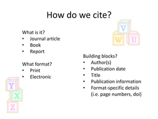 How do we cite?
What is it?
• Journal article
• Book
• Report
                    Building blocks?
What format?        • Author(s)
• Print             • Publication date
• Electronic        • Title
                    • Publication information
                    • Format-specific details
                        (i.e. page numbers, doi)
 