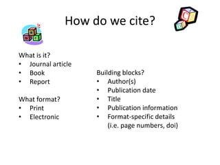 How do we cite?

What is it?
• Journal article
• Book              Building blocks?
• Report            • Author(s)
                    • Publication date
What format?        • Title
• Print             • Publication information
• Electronic        • Format-specific details
                        (i.e. page numbers, doi)
 