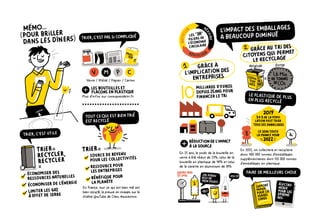 Plus d’infos sur consignesdetri.fr
Verre / Métal / Papier / Carton
En France, tout ce qui est bien trié est
bien recyclé, la preuve en images sur la
chaîne YouTube de Citeo, #suivezmoi.
En 25 ans, le poids�de la bouteille en
verre a été réduit de 23%, celui de la
bouteille en plastique de 40% et celui
de la canette en aluminium de 18%.
En 2022, on collectera et recyclera
alors 400 000 tonnes d’emballages
supplémentaires dont 150 000 tonnes
d’emballages en plastique.
ÉVITERRECYCLER
 