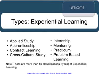 Types: Experiential Learning


•   Applied Study                    •   Internship
•   Apprenticeship                   •   Mentoring
•   Contract Learning                •   Practicum
•   Cross-Cultural Study             •   Problem Based
                                         Learning
Note: There are more than 50 classifications (types) of Experiential
Learning.
 