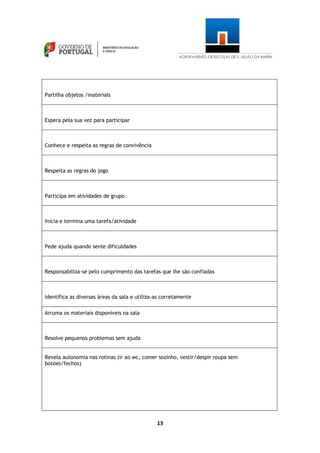 13
Partilha objetos /materiais
Espera pela sua vez para participar
Conhece e respeita as regras de convivência
Respeita as regras do jogo
Participa em atividades de grupo
Inicia e termina uma tarefa/atividade
Pede ajuda quando sente dificuldades
Responsabiliza-se pelo cumprimento das tarefas que lhe são confiadas
Identifica as diversas áreas da sala e utiliza-as corretamente
Arruma os materiais disponíveis na sala
Resolve pequenos problemas sem ajuda
Revela autonomia nas rotinas (ir ao wc, comer sozinho, vestir/despir roupa sem
botões/fechos)
 