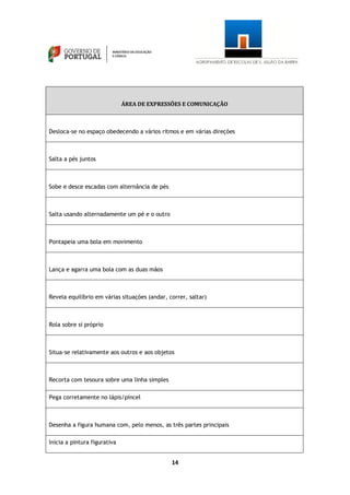 14
ÁREA DE EXPRESSÕES E COMUNICAÇÃO
Desloca-se no espaço obedecendo a vários ritmos e em várias direções
Salta a pés juntos
Sobe e desce escadas com alternância de pés
Salta usando alternadamente um pé e o outro
Pontapeia uma bola em movimento
Lança e agarra uma bola com as duas mãos
Revela equilíbrio em várias situações (andar, correr, saltar)
Rola sobre si próprio
Situa-se relativamente aos outros e aos objetos
Recorta com tesoura sobre uma linha simples
Pega corretamente no lápis/pincel
Desenha a figura humana com, pelo menos, as três partes principais
Inicia a pintura figurativa
 
