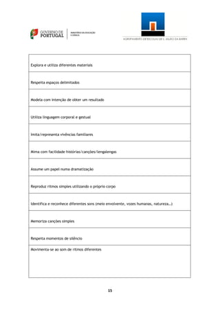 15
Explora e utiliza diferentes materiais
Respeita espaços delimitados
Modela com intenção de obter um resultado
Utiliza linguagem corporal e gestual
Imita/representa vivências familiares
Mima com facilidade histórias/canções/lengalengas
Assume um papel numa dramatização
Reproduz ritmos simples utilizando o próprio corpo
Identifica e reconhece diferentes sons (meio envolvente, vozes humanas, natureza…)
Memoriza canções simples
Respeita momentos de silêncio
Movimenta-se ao som de ritmos diferentes
 