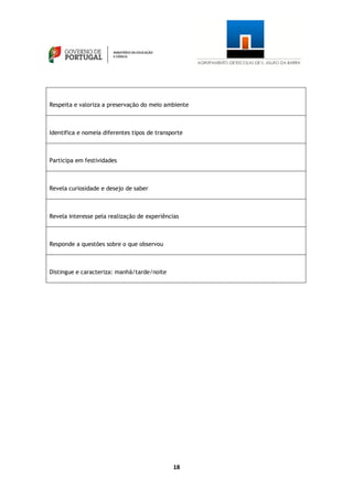 18
Respeita e valoriza a preservação do meio ambiente
Identifica e nomeia diferentes tipos de transporte
Participa em festividades
Revela curiosidade e desejo de saber
Revela interesse pela realização de experiências
Responde a questões sobre o que observou
Distingue e caracteriza: manhã/tarde/noite
 