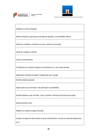 20
Adapta-se a novas situações
Mostra iniciativa e participa na tomada de decisões, nas atividades diárias
Valoriza o trabalho, reconhece os erros e aceita as correções
Veste-se e despe-se sozinha
Calça-se corretamente
É autónomo em relação à higiene (vai sozinha ao wc, lava mãos sozinha)
Desenvolve atitudes de ajuda e colaboração com o grupo
Partilha objetos pessoais
Espera pela sua vez de falar e de participar nas atividades
Escolhe/planeia o que vai fazer, inicia, persiste e termina uma tarefa sem ajuda
Revela sentido crítico
Respeita as regras de jogos em grupo
Cumpre as regras da sala (utiliza as áreas corretamente, arruma os materiais disponíveis,
etc.)
 