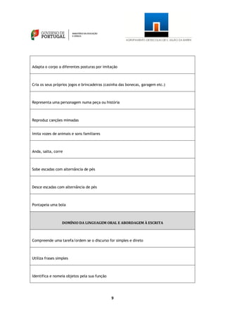 9
Adapta o corpo a diferentes posturas por imitação
Cria os seus próprios jogos e brincadeiras (casinha das bonecas, garagem etc.)
Representa uma personagem numa peça ou história
Reproduz canções mimadas
Imita vozes de animais e sons familiares
Anda, salta, corre
Sobe escadas com alternância de pés
Desce escadas com alternância de pés
Pontapeia uma bola
DOMÍNIO DA LINGUAGEM ORAL E ABORDAGEM À ESCRITA
Compreende uma tarefa/ordem se o discurso for simples e direto
Utiliza frases simples
Identifica e nomeia objetos pela sua função
 