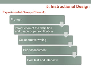 5. Instructional Design
Experimental Group (Class A)
Pre-test
Introduction of the definition
and usage of personification
Collaborative writing
Peer assessment
Post test and interview
 