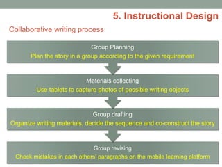 Collaborative writing process
5. Instructional Design
Group revising
Check mistakes in each others’ paragraphs on the mobile learning platform
Group drafting
Organize writing materials, decide the sequence and co-construct the story
Materials collecting
Use tablets to capture photos of possible writing objects
Group Planning
Plan the story in a group according to the given requirement
 