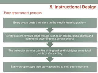 Peer assessment process
5. Instructional Design
Every group revises their story according to their peer’s opinions
The instructor summarizes the writing task and highlights some focal
points of story writing
Every student reviews other groups’ stories on tablets, gives scores and
comments according to a certain criteria
Every group posts their story on the mobile learning platform
 