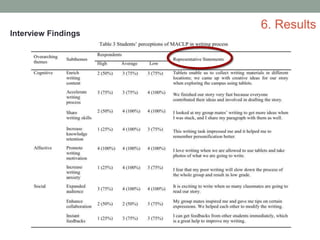 Interview Findings
6. Results
 