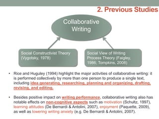 2. Previous Studies
• Rice and Huguley (1994) highlight the major activities of collaborative writing: it
is performed collectively by more than one person to produce a single text,
including idea generating, researching, planning and organizing, drafting,
revising, and editing.
• Besides positive impact on writing performance, collaborative writing also has
notable effects on non-cognitive aspects such as motivation (Schultz, 1997),
learning attitudes (De Bernardi & Antolini, 2007), enjoyment (Paquette, 2009),
as well as lowering writing anxiety (e.g. De Bernardi & Antolini, 2007).
Collaborative
Writing
Social Constructivist Theory
(Vygotsky, 1978)
Social View of Writing
Process Theory (Faigley,
1986; Tompkins, 2008)
 