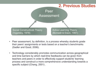 Peer
Assessment
Social Constructivist Theory
(Vygotsky, 1978)
Active Learning Theory
(Bonwell & Eison, 1991)
• Peer assessment, by definition, is a process whereby students grade
their peers’ assignments or tests based on a teacher’s benchmarks
(Sadler and Good, 2006).
• Technology considerably promotes communication across geographical
and time barriers by which real-time feedbacks can be given from
teachers and peers in order to effectively support students’ learning
process and construct a more comprehensive understanding towards a
specific subject (Chang, 2001) .
2. Previous Studies
 