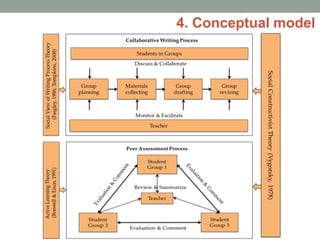 4. Conceptual model
 