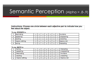Semantic Perception (Alpha = .8-.9)
 