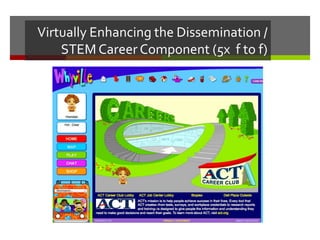 Virtually Enhancing the Dissemination /
STEM Career Component (5x f to f)
 