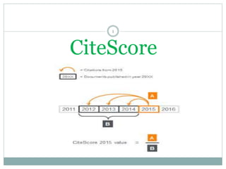 CiteScore
1
 
