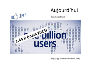 Aujourd’hui
Facebook Users
hGp://app.thefacesoﬀacebook.com/	
+	
 
