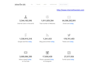 hGp://www.internetlivestats.com		
 