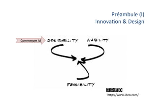 Préambule	(I)	
Innova;on	&	Design		
hGp://www.ideo.com/	
Commencer	ici		
 