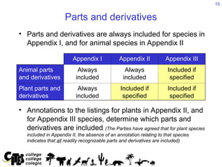 CITES_Introdfuction.ppt,................... | PPT