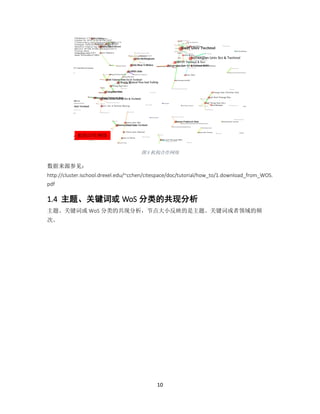 10
图 3 机构合作网络
数据来源参见：
http://cluster.ischool.drexel.edu/~cchen/citespace/doc/tutorial/how_to/1.download_from_WOS.
pdf
1.4 主题、关键词或 WoS 分类的共现分析
主题、关键词或 WoS 分类的共现分析，节点大小反映的是主题、关键词或者领域的频
次。
机构合作网络
 