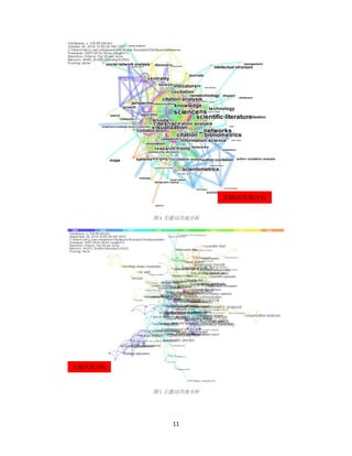 11
图 4 关键词共现分析
图 5 主题词共现分析
关键词共现分析
主题共现分析
 