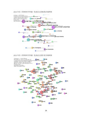 29
2013 年在《管理科学学报》发表论文的机构共现网络
2013 年在《管理科学学报》发表论文的作者共现网络
 