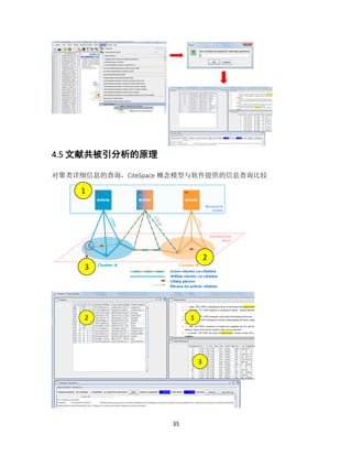 35
4.5 文献共被引分析的原理
对聚类详细信息的查询，CiteSpace 概念模型与软件提供的信息查询比较
1
2
3
12
3
 