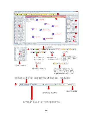 74
1
6
2
3
4
5
8
7
1
2
终止布局优化过程
重启布局优化过程
对网络进行聚类
（网络稳定后单击即可）
聚类后需要对聚类进行命名，
此时可以从标题、关键词或
摘要中提取
选择聚类命名抽取的方法 对节点按照某一属性进行显示，依
次为引文历史年轮、中心性、Sigma
指数、PageRank、统一尺寸、聚类类
别、Web of Science 范围内引文总量
节点的基本信息查询
背景颜色调整
3
得到的聚类数量
突发性检测（注意使用这个功能要等到网络运行静止后才有效）
拖动工具条放大图形
信息检索窗口
在网络中逐年显示信息（每个时间段中新增加的关系）
 