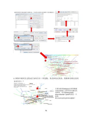 76
6. 网络中相同含义的词汇如何合并（单复数、英式和美式英语、简称和全称以及同
义词合并）？
通常的原因可能是操作步骤有误，名词性术语的分析按照下列步骤进行。
1
2
3
4
5
6
7
左图为使用CiteSpace自带的数据
分析的恐怖主义研究的关键词共
词网络。其中Posttraumatic-
stress-disorder与ptsd明显是一个
意思。
那么如何处理这样的问题呢？
 