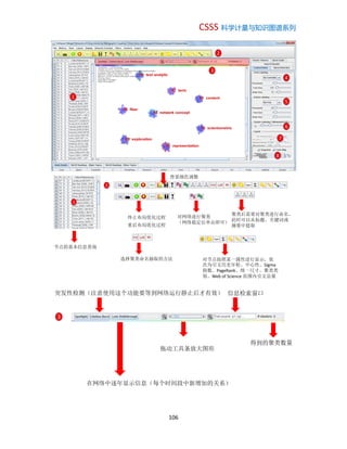 CSSS 科学计量与知识图谱系列
106
1
6
2
3
4
5
8
7
1
2
终止布局优化过程
重启布局优化过程
对网络进行聚类
（网络稳定后单击即可）
聚类后需要对聚类进行命名，
此时可以从标题、关键词或
摘要中提取
选择聚类命名抽取的方法 对节点按照某一属性进行显示，依
次为引文历史年轮、中心性、Sigma
指数、PageRank、统一尺寸、聚类类
别、Web of Science 范围内引文总量
节点的基本信息查询
背景颜色调整
3
得到的聚类数量
突发性检测（注意使用这个功能要等到网络运行静止后才有效）
拖动工具条放大图形
信息检索窗口
在网络中逐年显示信息（每个时间段中新增加的关系）
 
