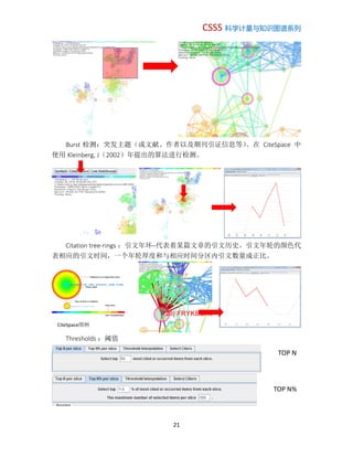 CSSS 科学计量与知识图谱系列
21
Burst 检测：突发主题（或文献、作者以及期刊引证信息等）。在 CiteSpace 中
使用 Kleinberg, J（2002）年提出的算法进行检测。
Citation tree-rings ：引文年环–代表着某篇文章的引文历史。引文年轮的颜色代
表相应的引文时间，一个年轮厚度和与相应时间分区内引文数量成正比。
Thresholds ：阈值
CiteSpace图例
TOP N
TOP N%
 
