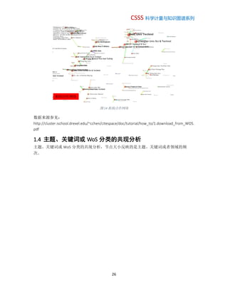 CSSS 科学计量与知识图谱系列
26
图 14 机构合作网络
数据来源参见：
http://cluster.ischool.drexel.edu/~cchen/citespace/doc/tutorial/how_to/1.download_from_WOS.
pdf
1.4 主题、关键词或 WoS 分类的共现分析
主题、关键词或 WoS 分类的共现分析，节点大小反映的是主题、关键词或者领域的频
次。
机构合作网络
 