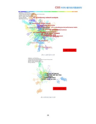 CSSS 科学计量与知识图谱系列
29
图 19 文献共被引分析
图 20 期刊的共被引分析
文献共被引分析
期刊共被引分析
 