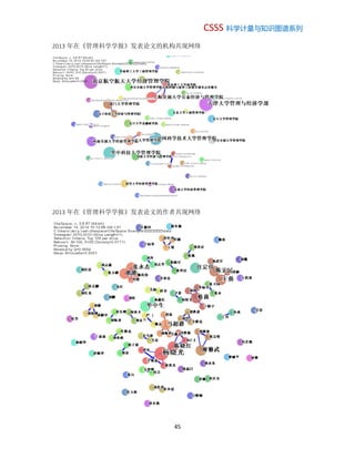 CSSS 科学计量与知识图谱系列
45
2013 年在《管理科学学报》发表论文的机构共现网络
2013 年在《管理科学学报》发表论文的作者共现网络
 
