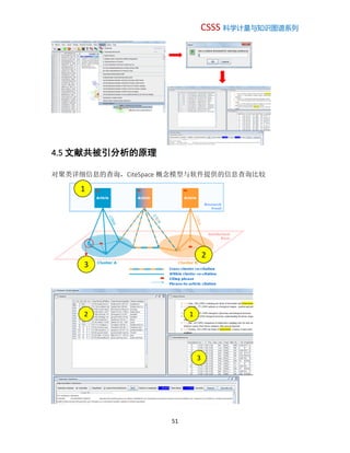 CSSS 科学计量与知识图谱系列
51
4.5 文献共被引分析的原理
对聚类详细信息的查询，CiteSpace 概念模型与软件提供的信息查询比较
1
2
3
12
3
 