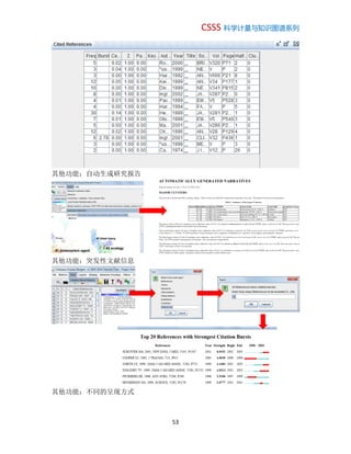 CSSS 科学计量与知识图谱系列
53
其他功能：自动生成研究报告
其他功能：突发性文献信息
其他功能：不同的呈现方式
 