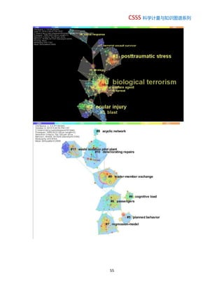 CSSS 科学计量与知识图谱系列
55
 